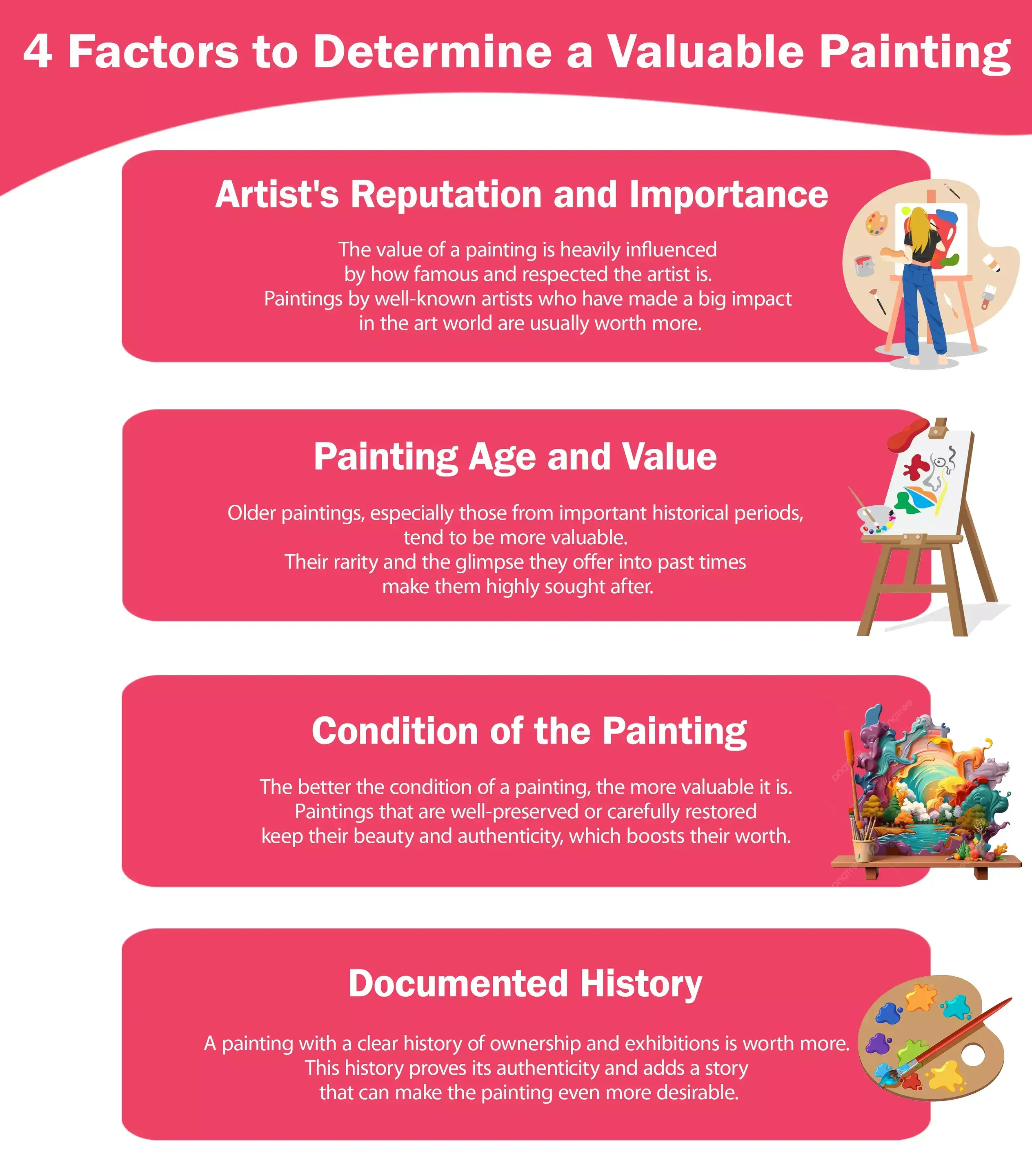 4 Factors to Determine a Valuable Painting - Infograpic